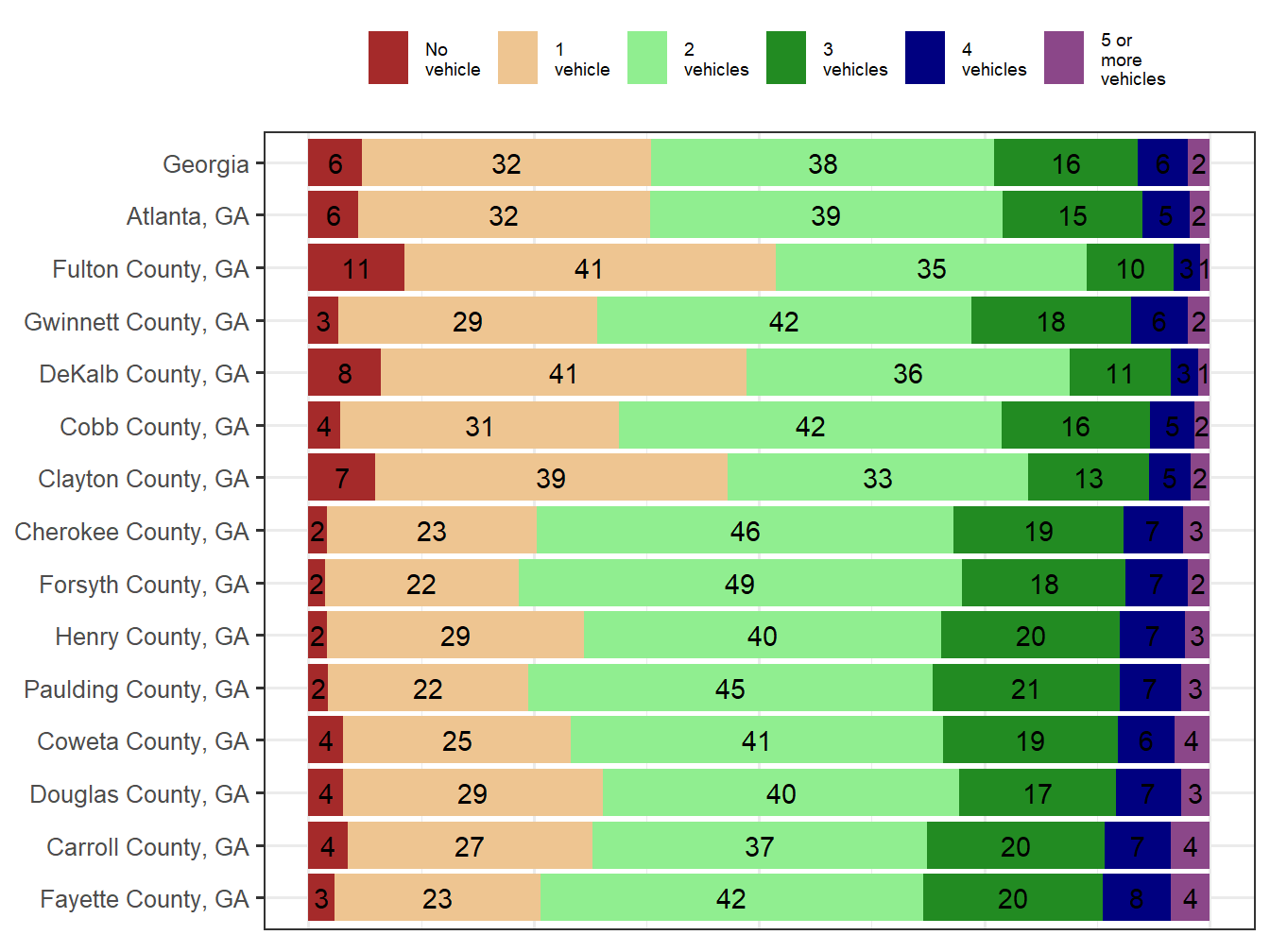 Household Type Comparison