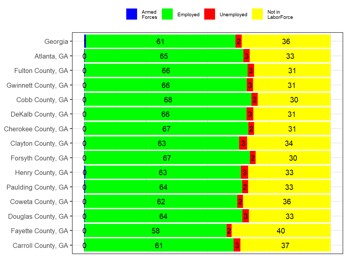Labor Force Comparison