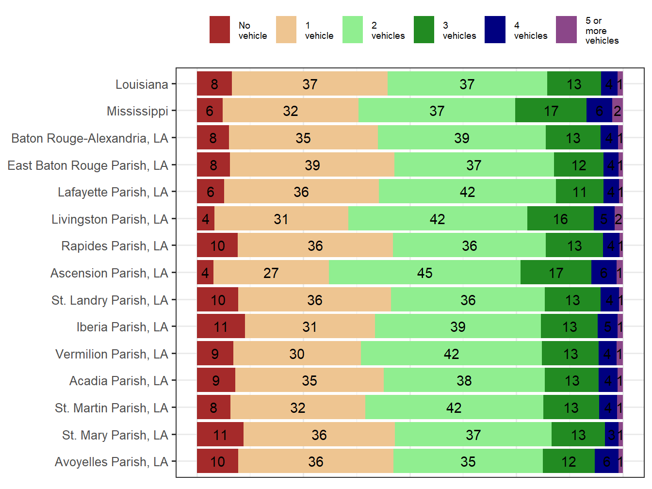Household Type Comparison