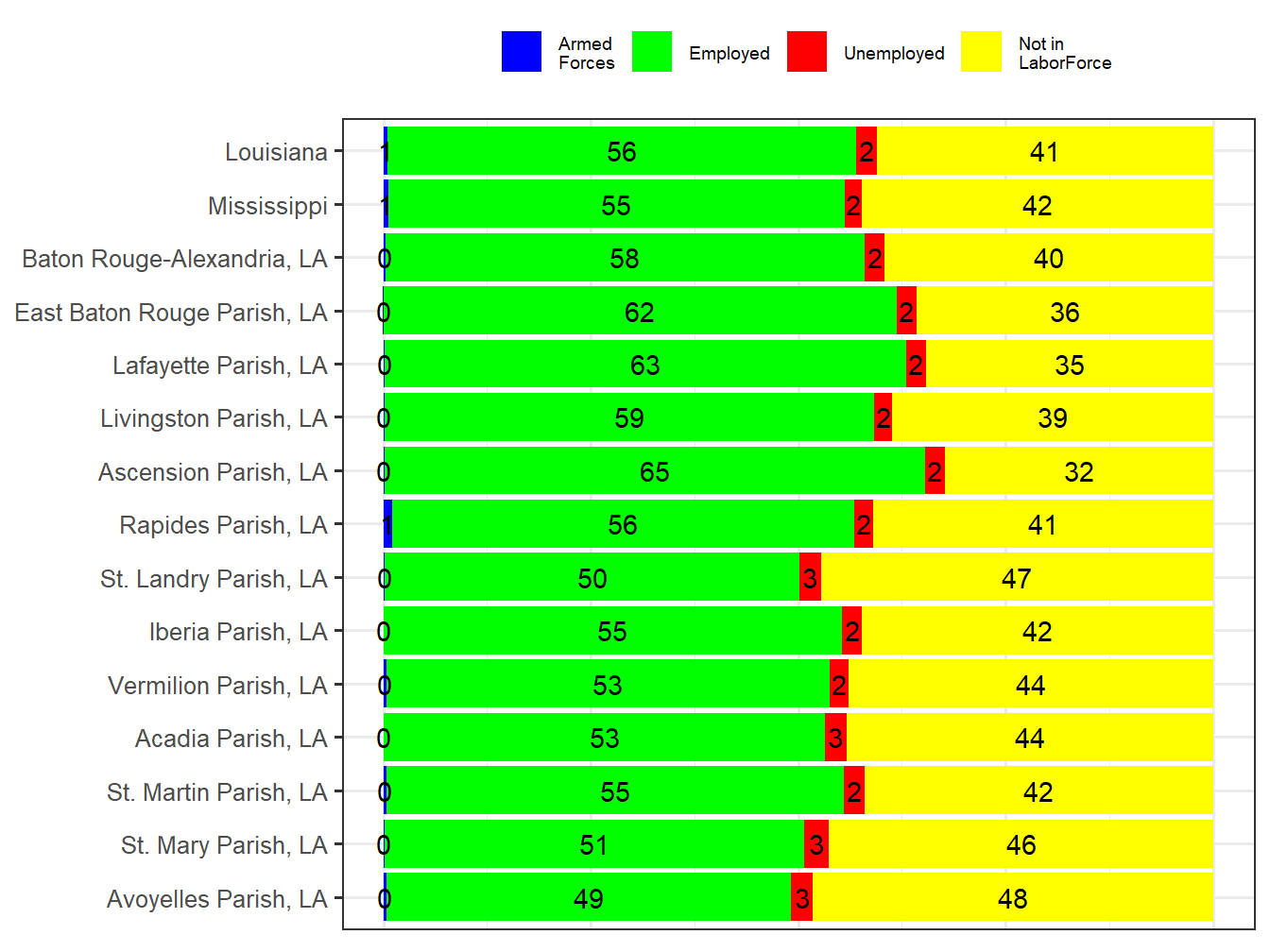Labor Force Comparison