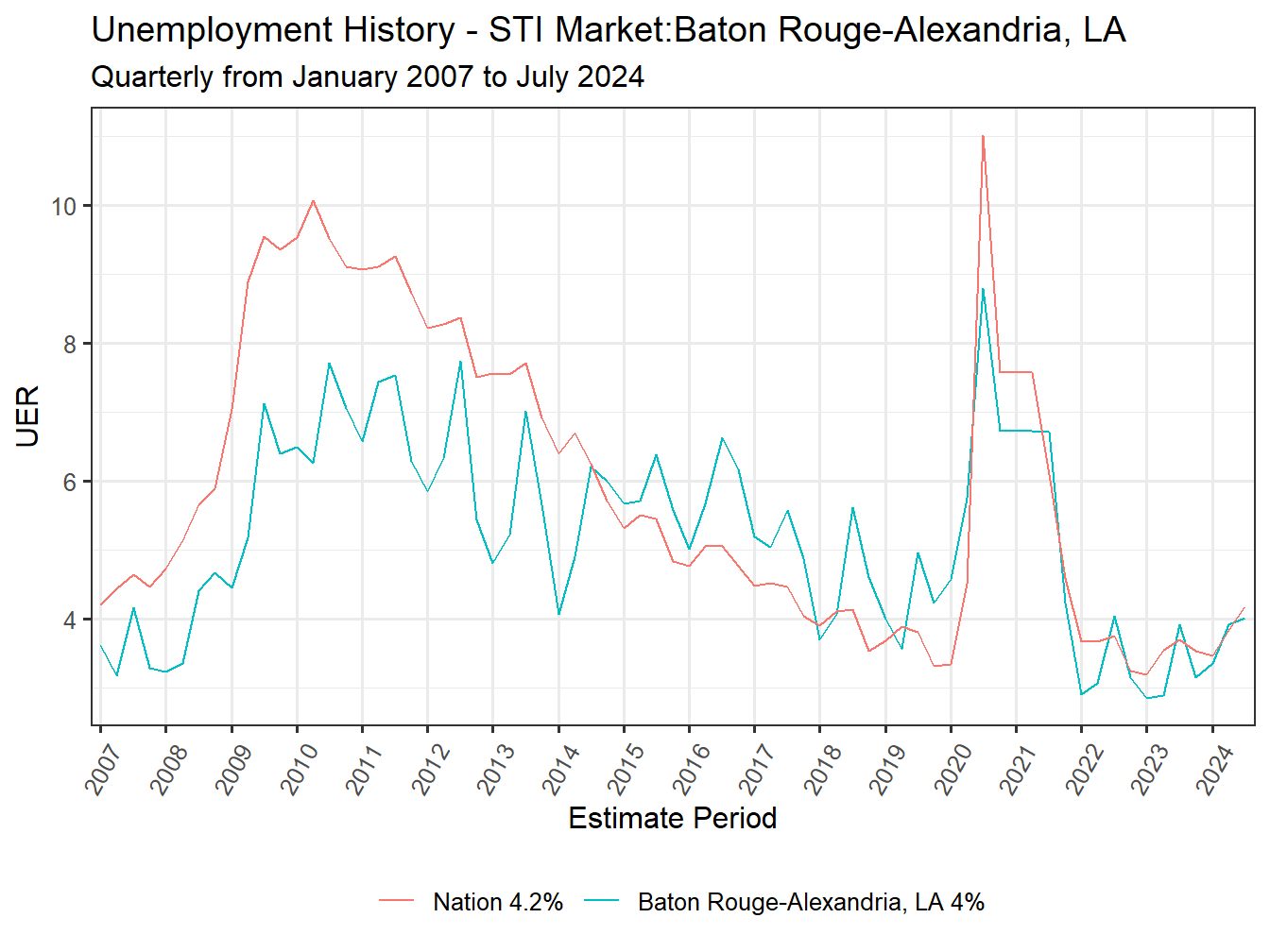 Unemployment Rate