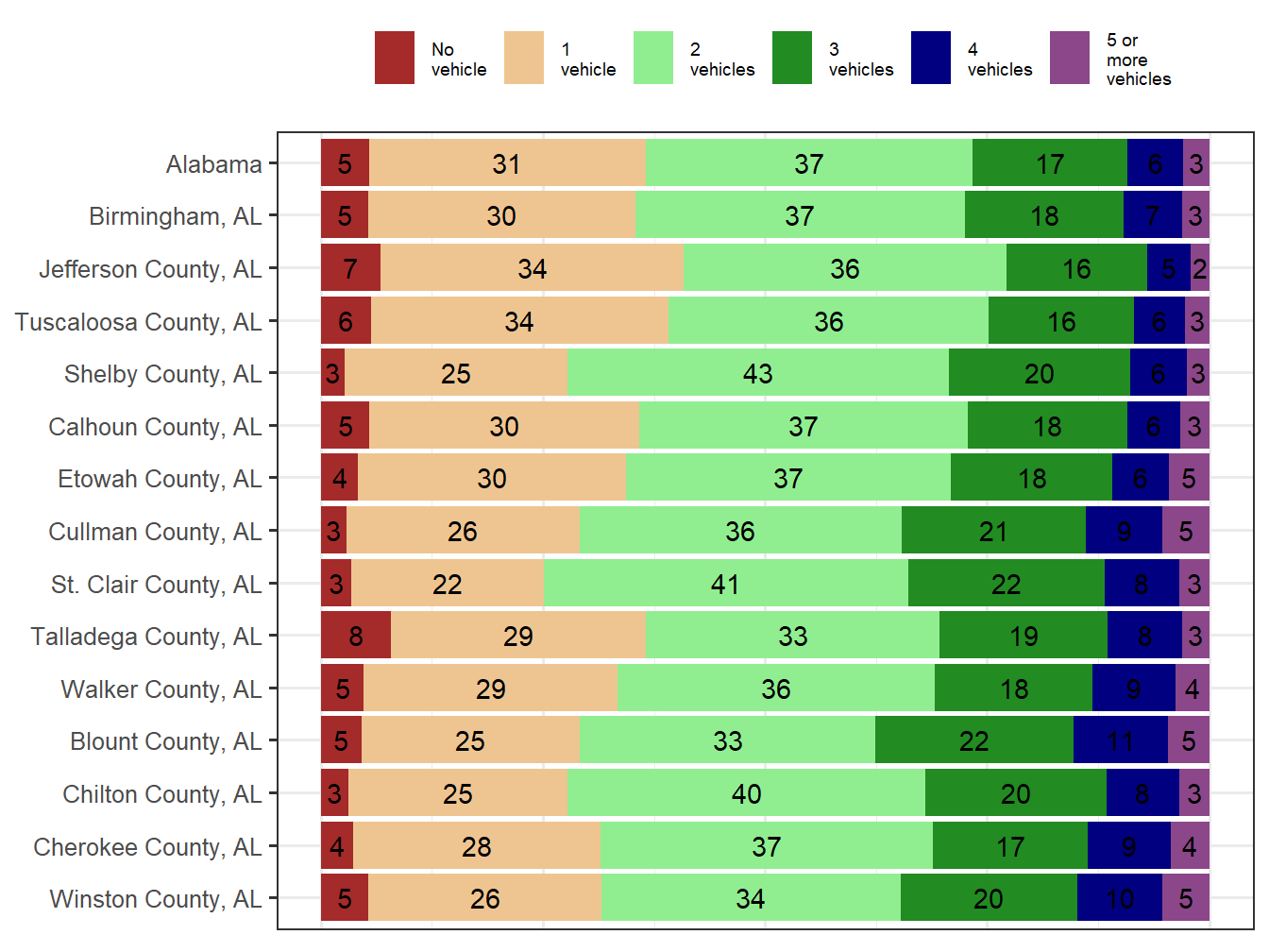 Household Type Comparison