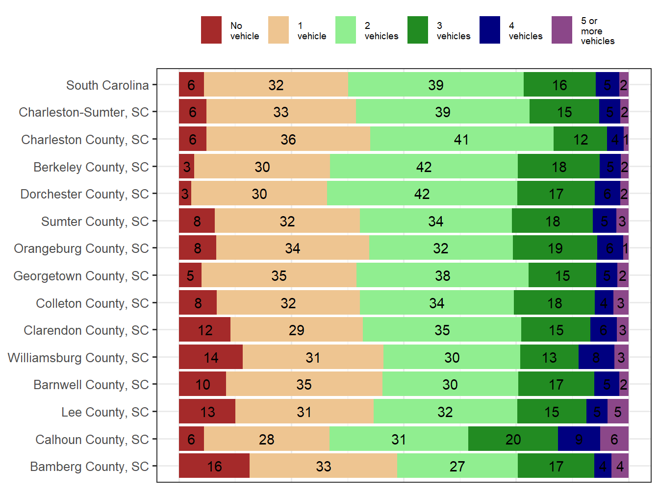 Household Type Comparison