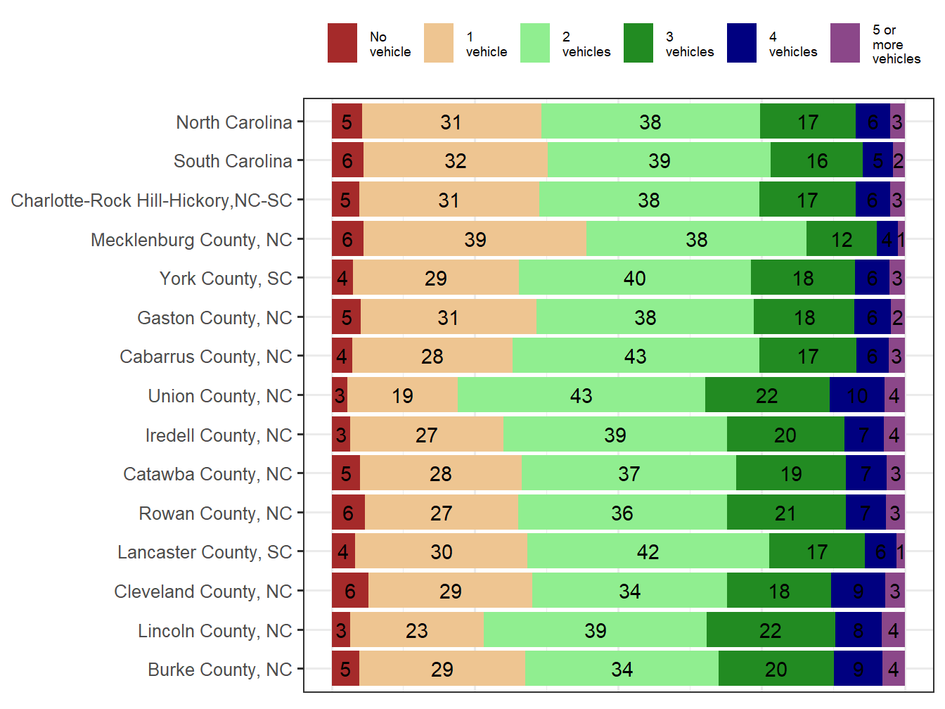 Household Type Comparison