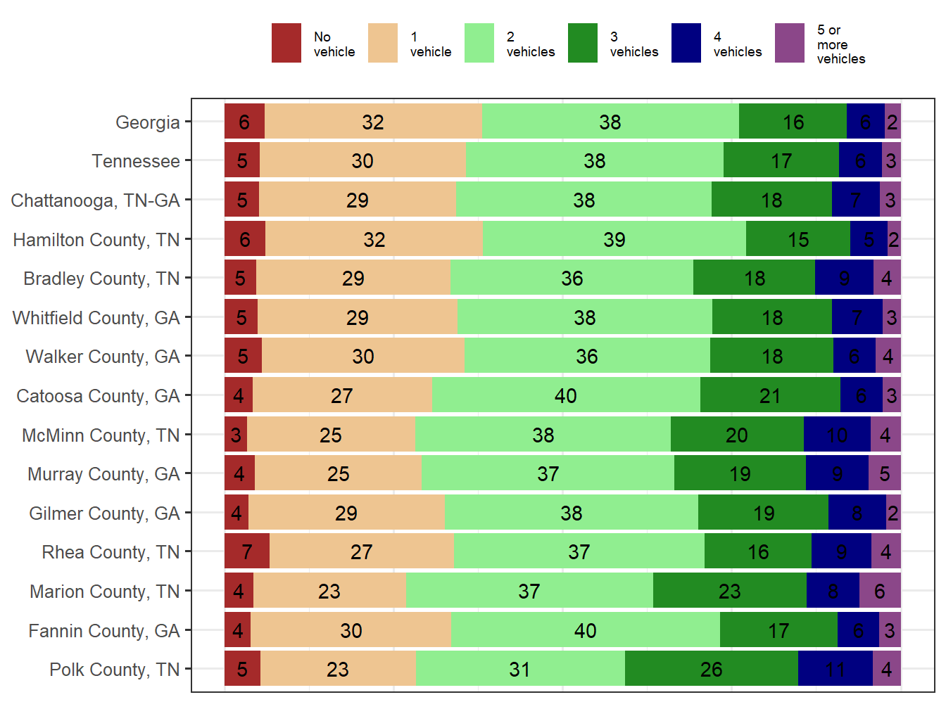 Household Type Comparison