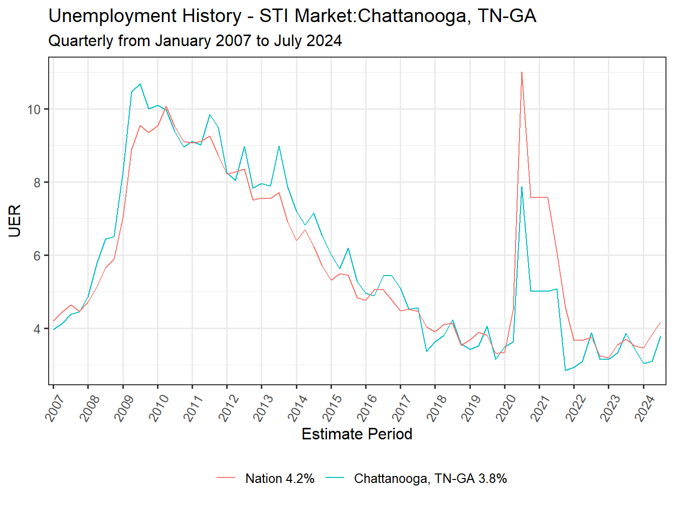 Unemployment Rate