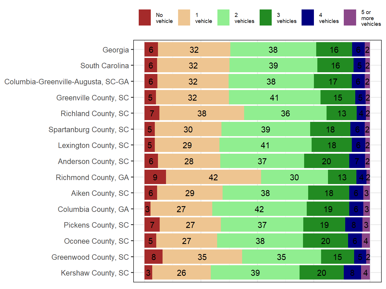 Household Type Comparison