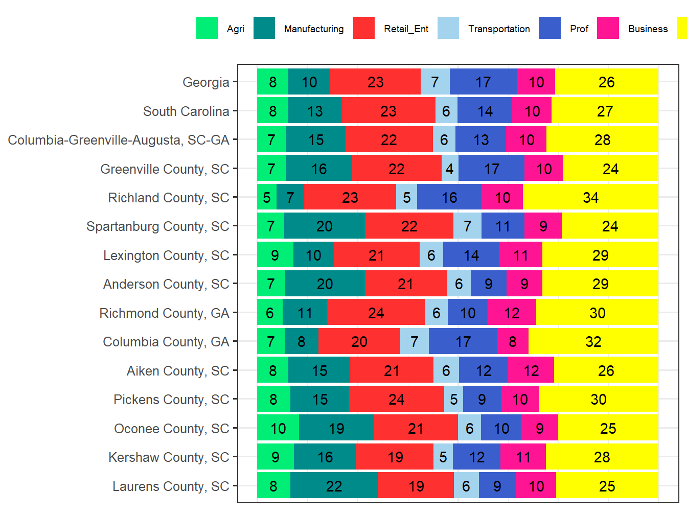 Industry Employment Comparison