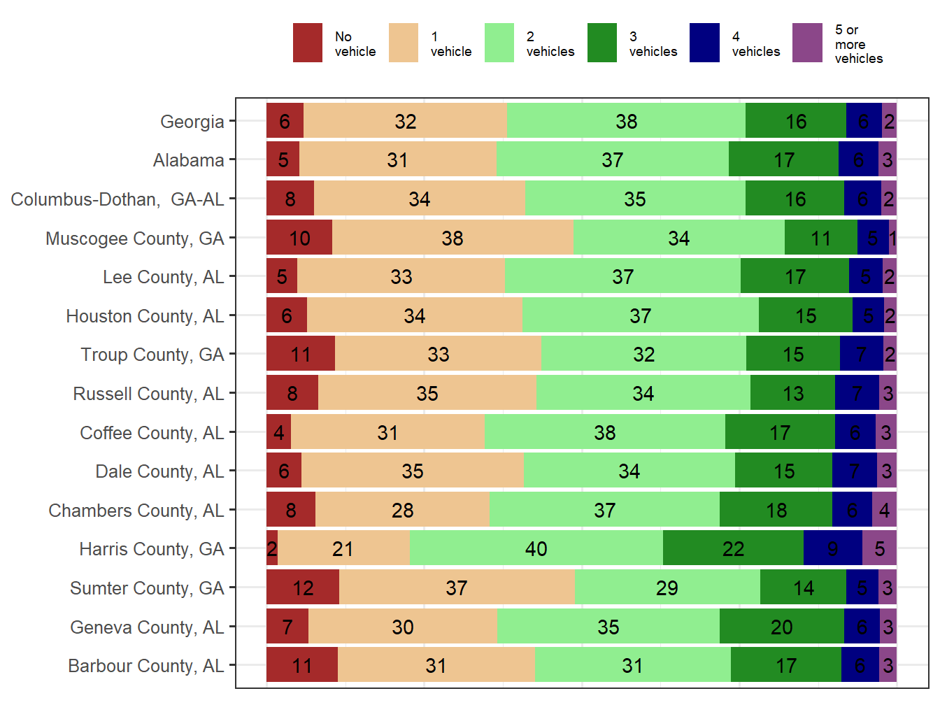 Household Type Comparison