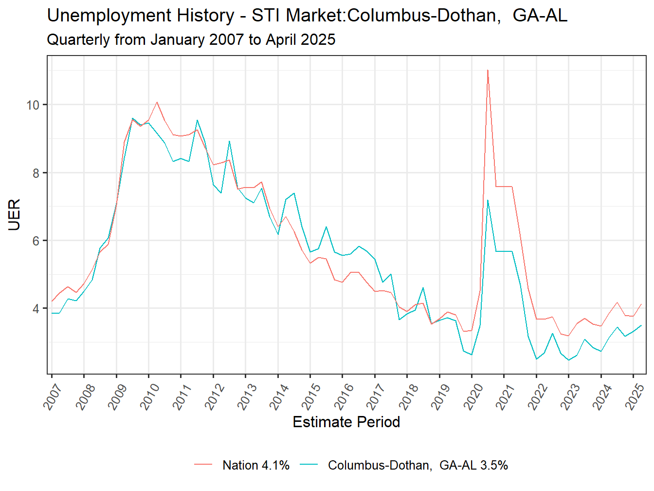 Unemployment Rate