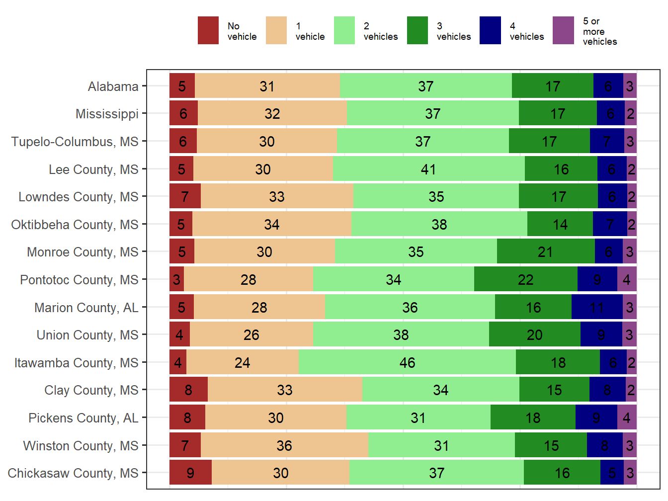 Household Type Comparison