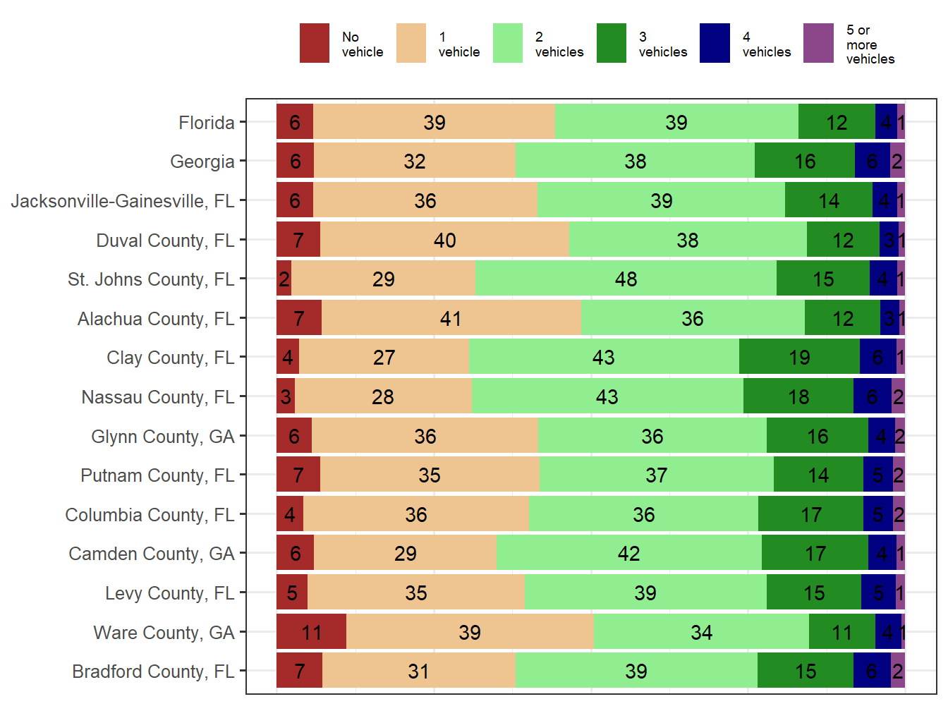 Household Type Comparison