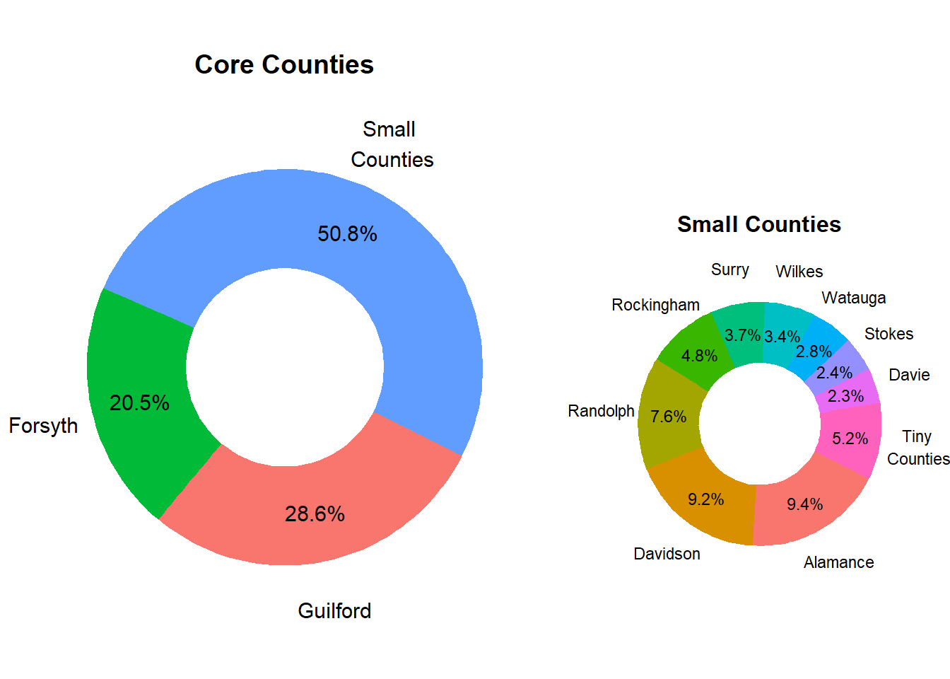 Relative County Population Size in Market