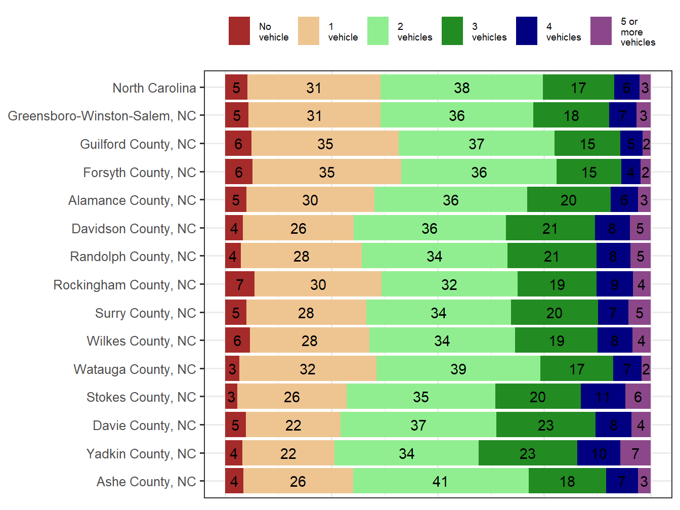 Household Type Comparison