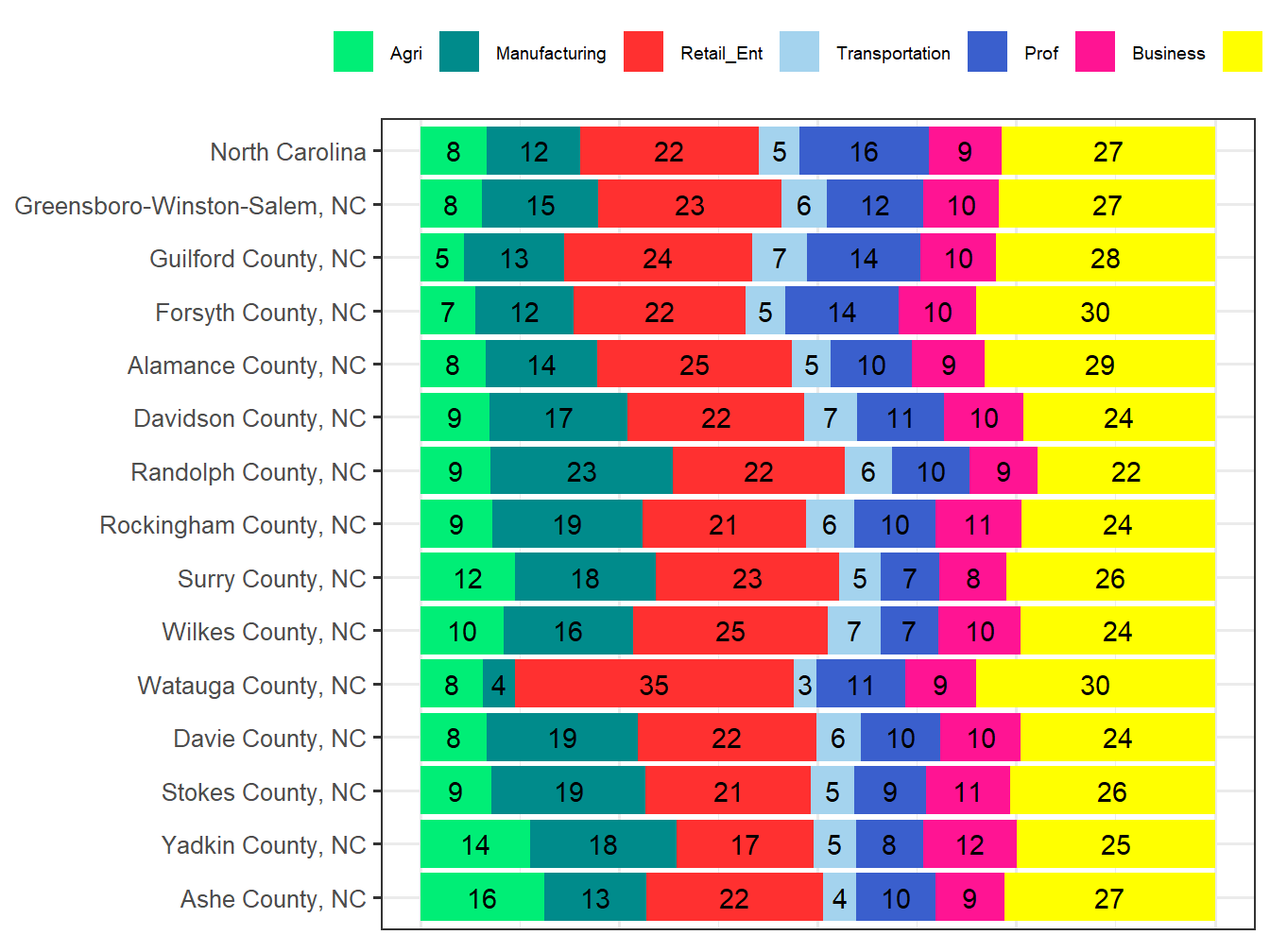 Industry Employment Comparison