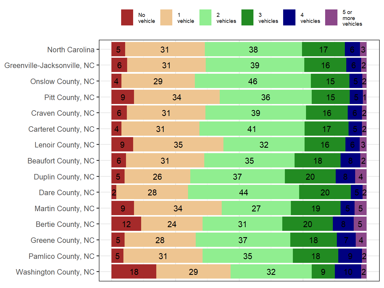 Household Type Comparison