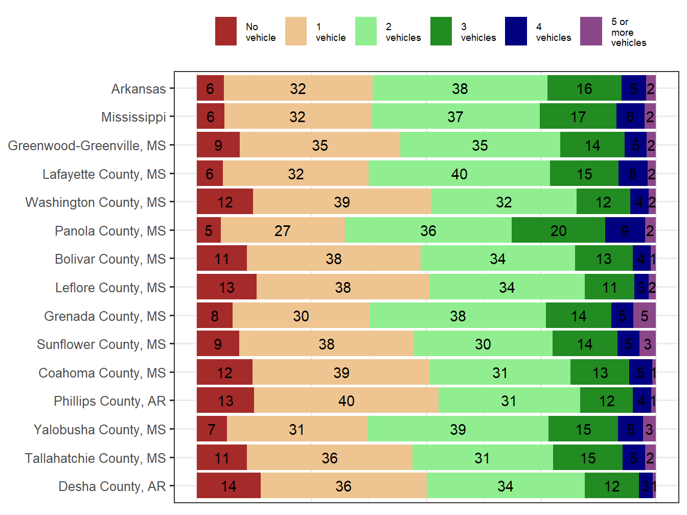 Household Type Comparison