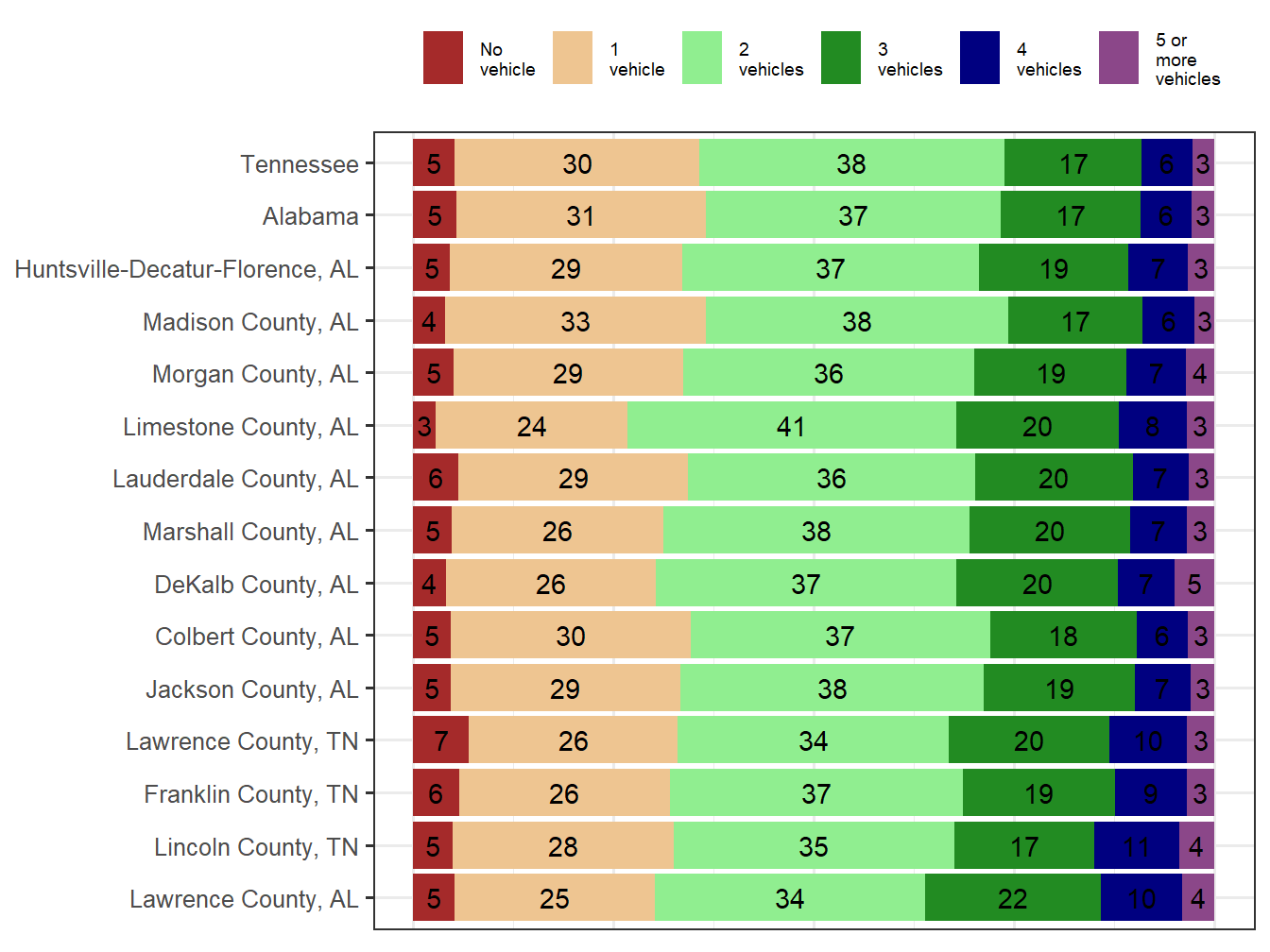 Household Type Comparison