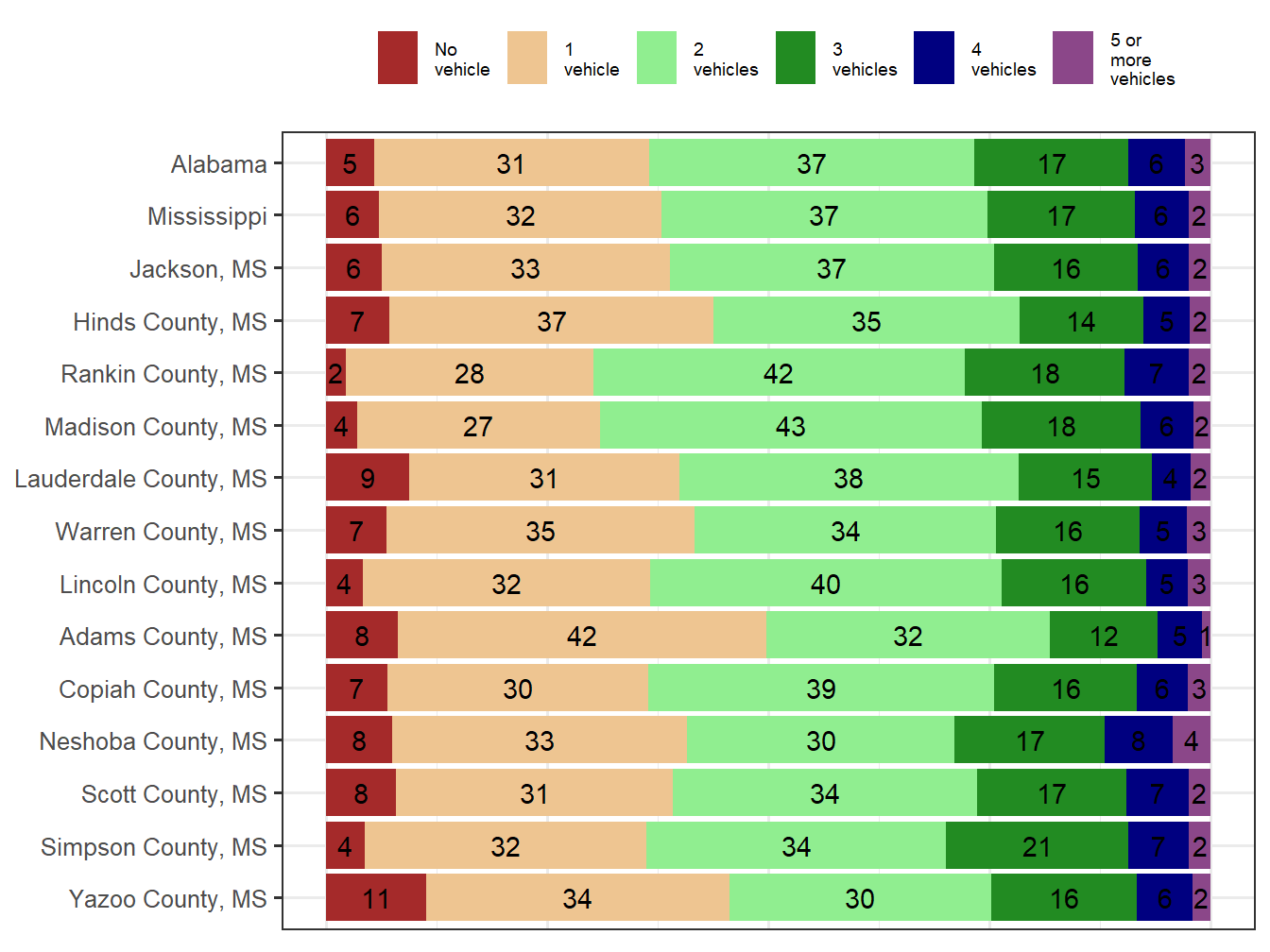 Household Type Comparison