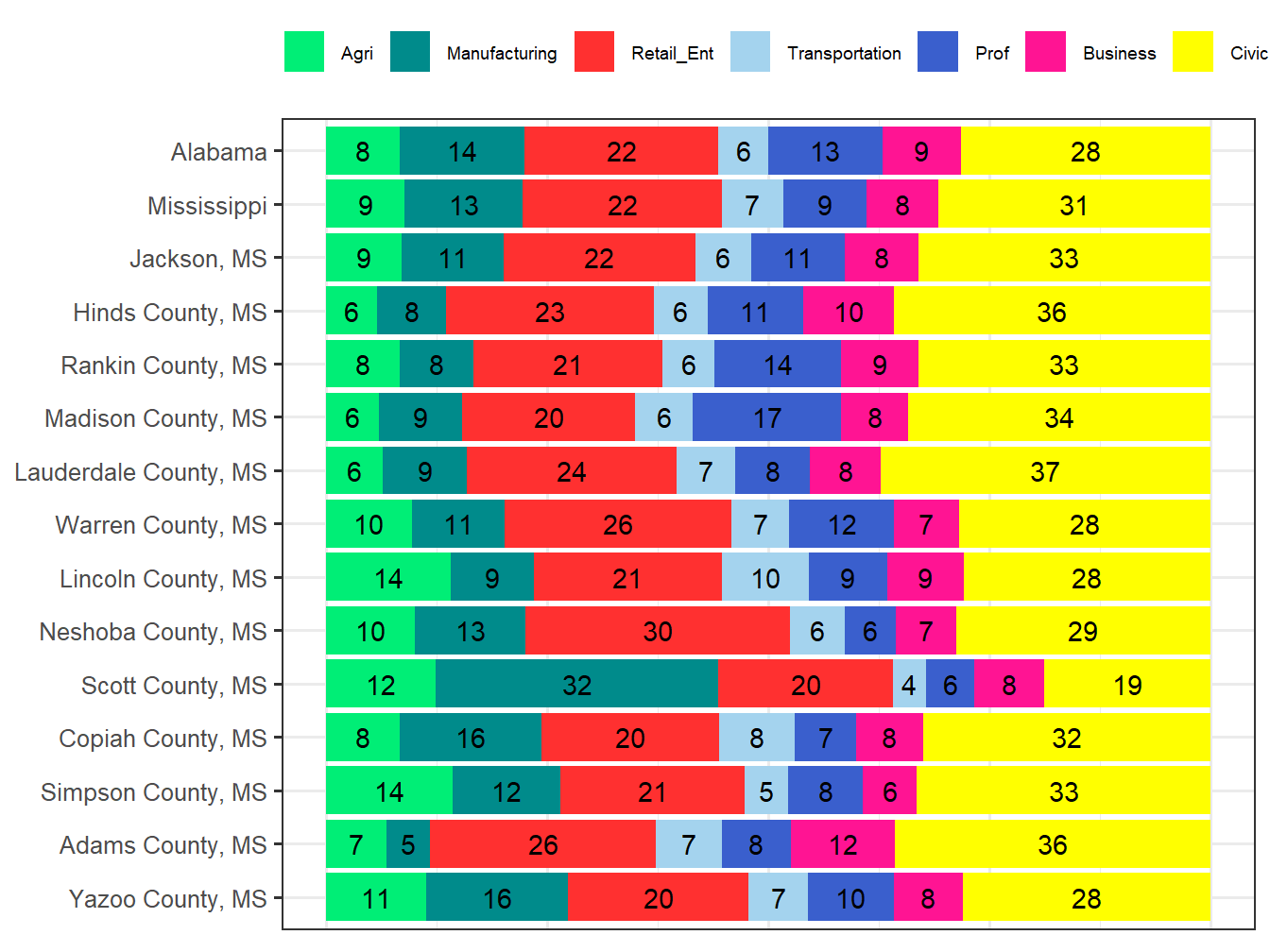 Industry Employment Comparison