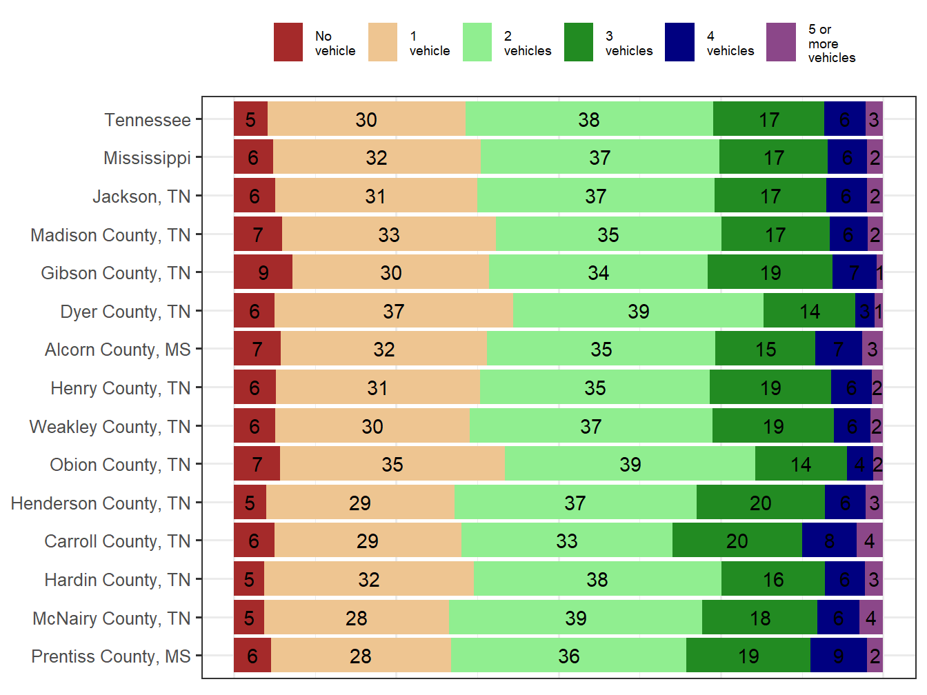 Household Type Comparison