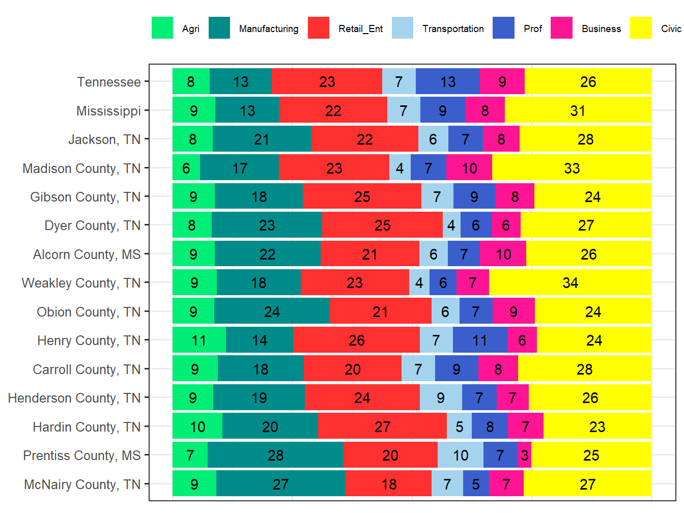 Industry Employment Comparison