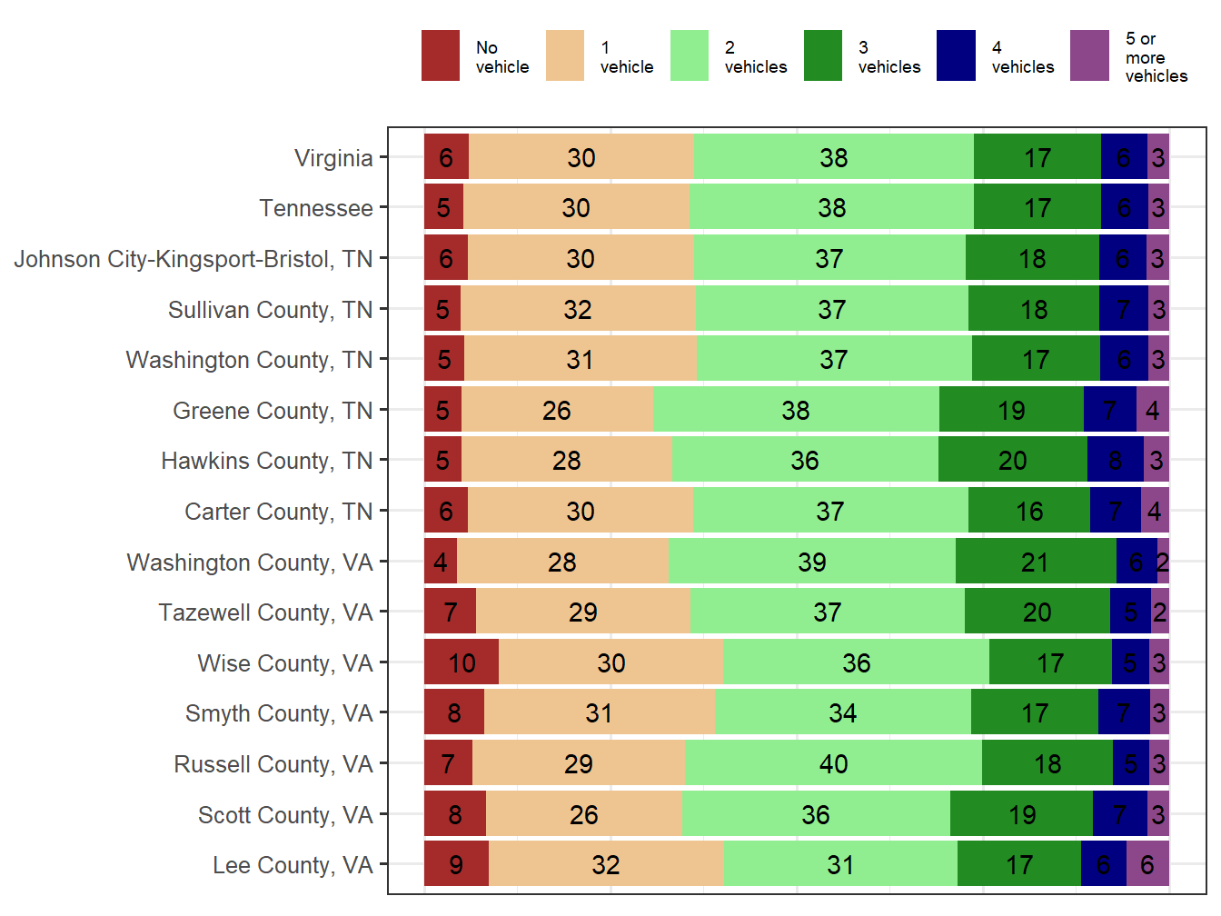 Household Type Comparison