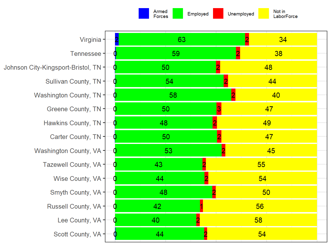 Labor Force Comparison