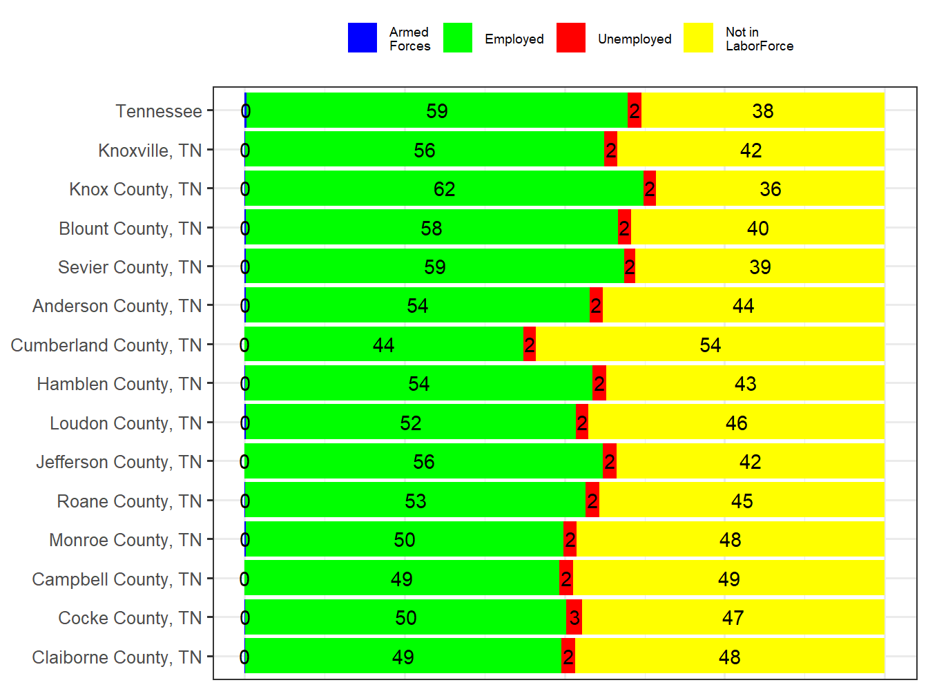 Labor Force Comparison
