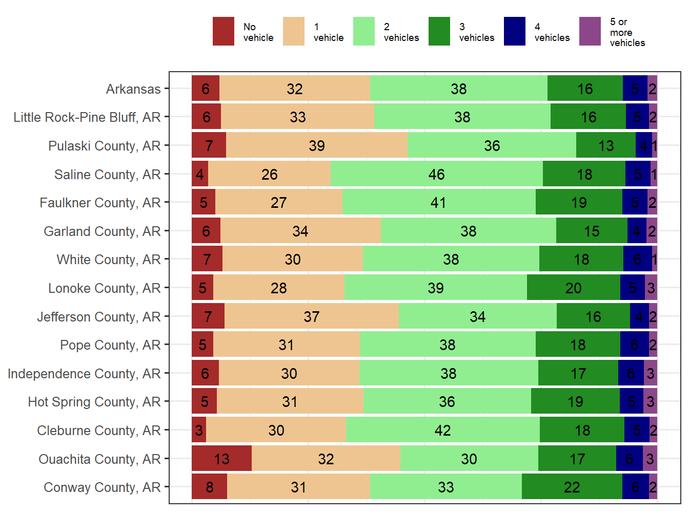Household Type Comparison