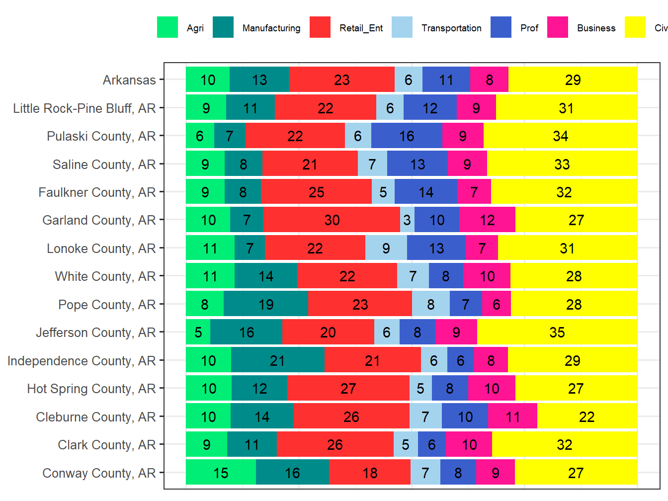 Industry Employment Comparison