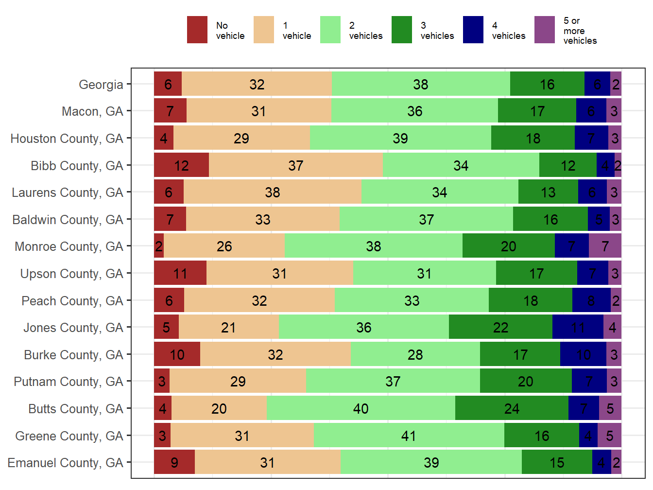 Household Type Comparison