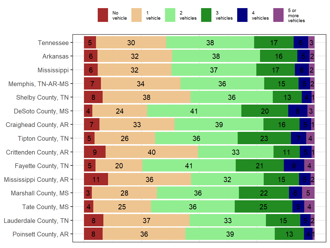 Household Type Comparison