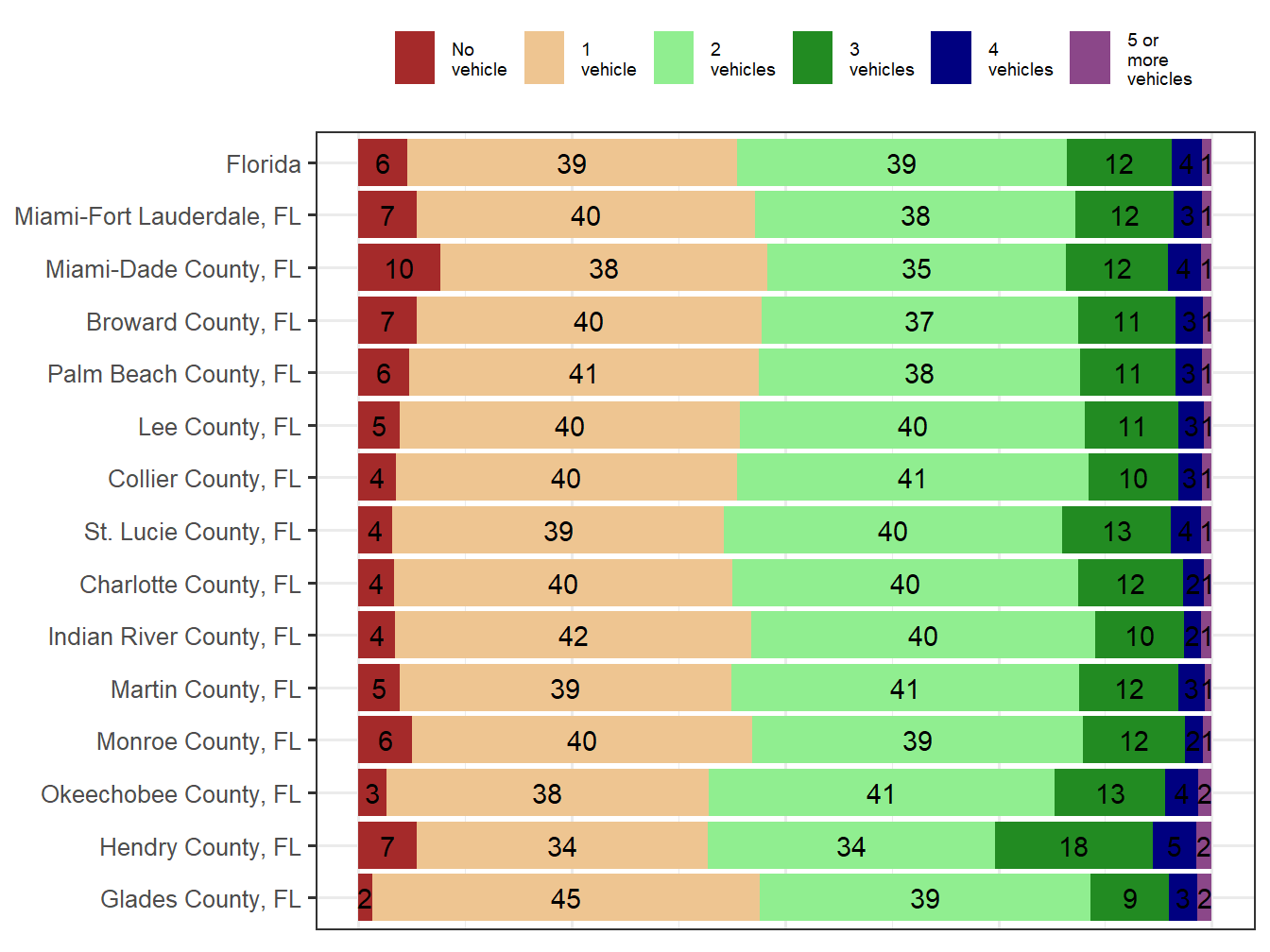 Household Type Comparison