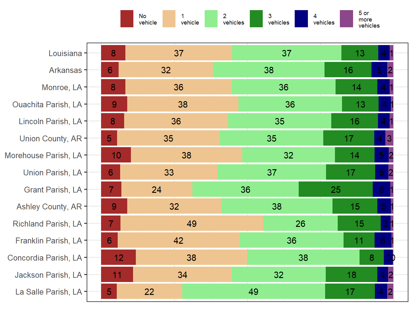 Household Type Comparison