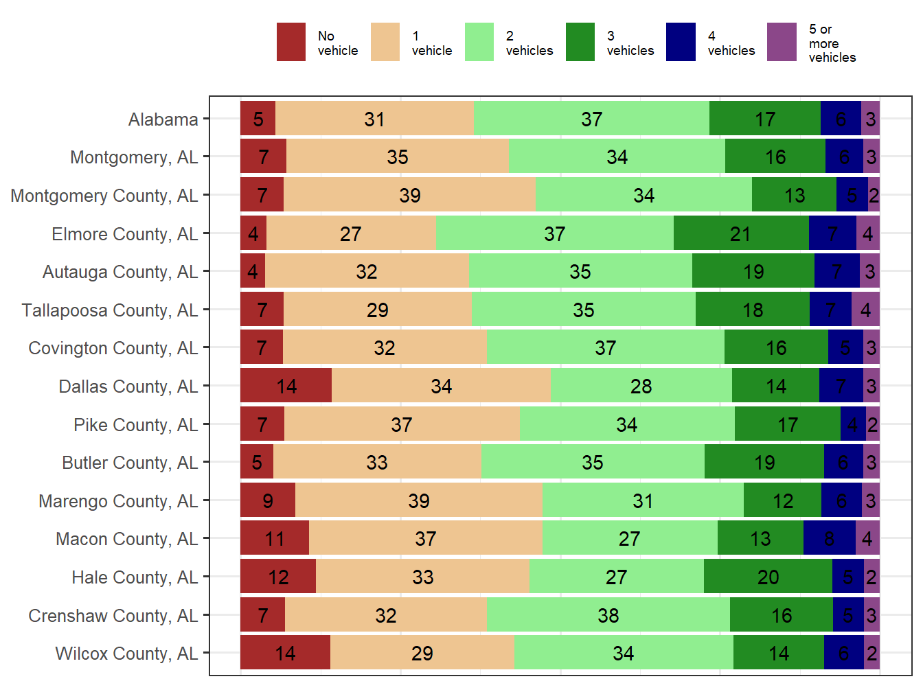 Household Type Comparison