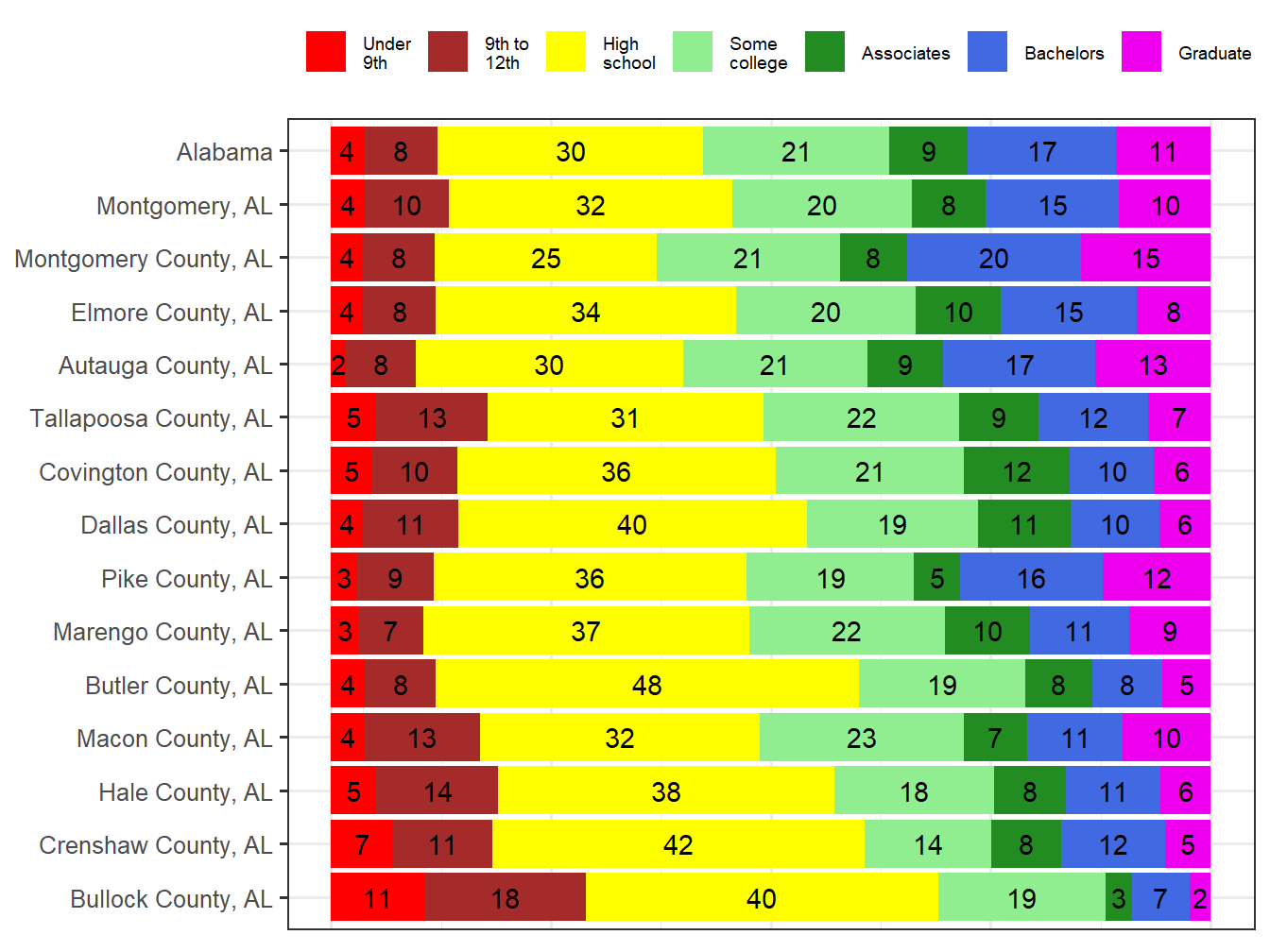 Educational Attainment Comparison