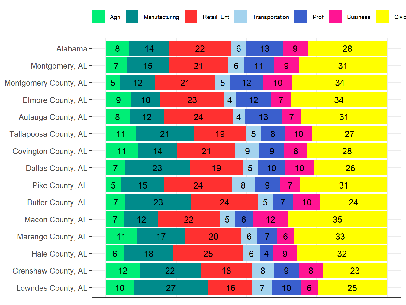 Industry Employment Comparison