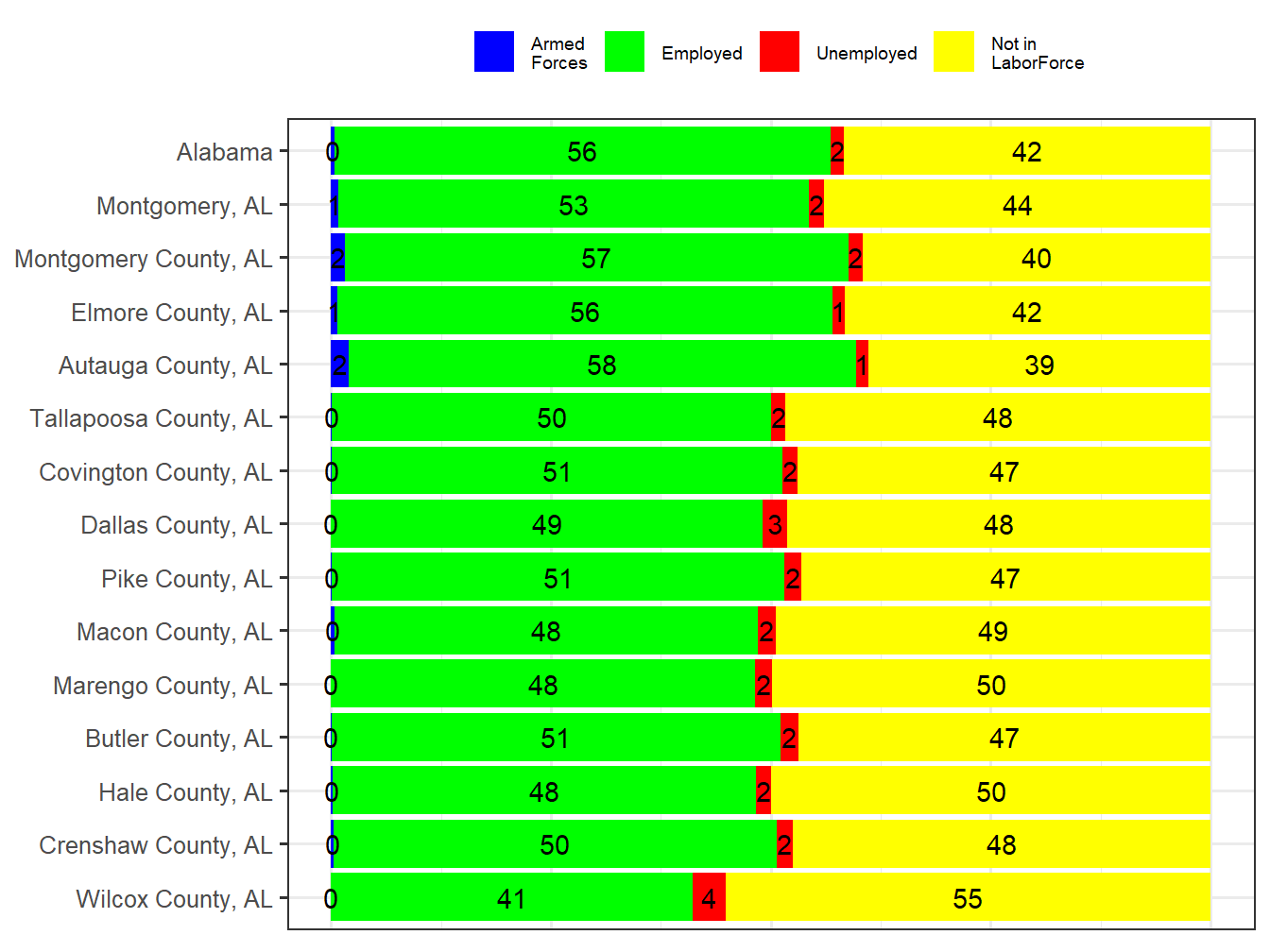 Labor Force Comparison