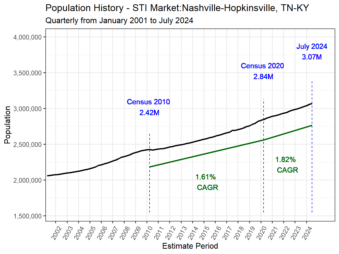 History Market Population