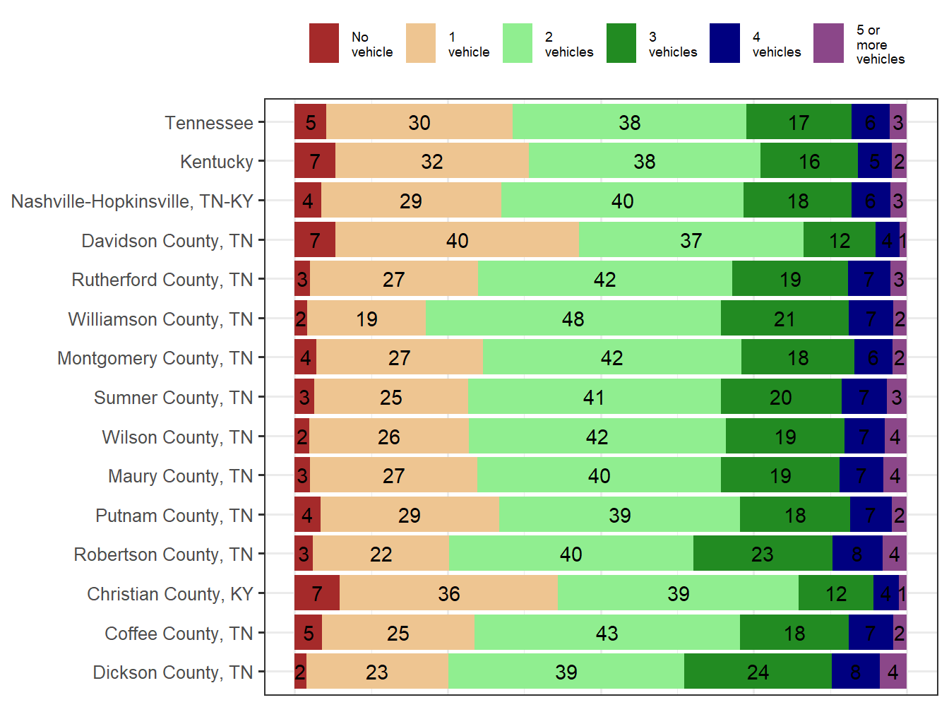 Household Type Comparison