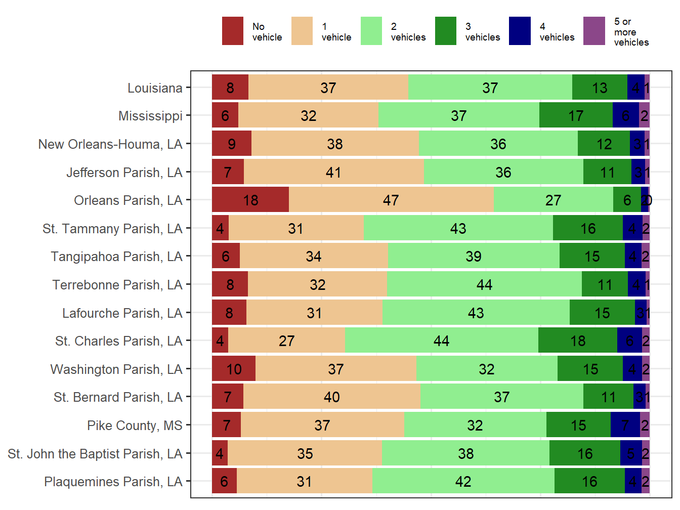 Household Type Comparison