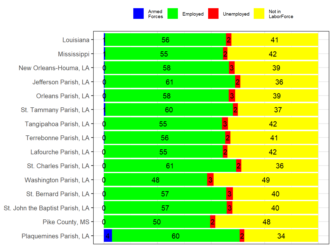 Labor Force Comparison