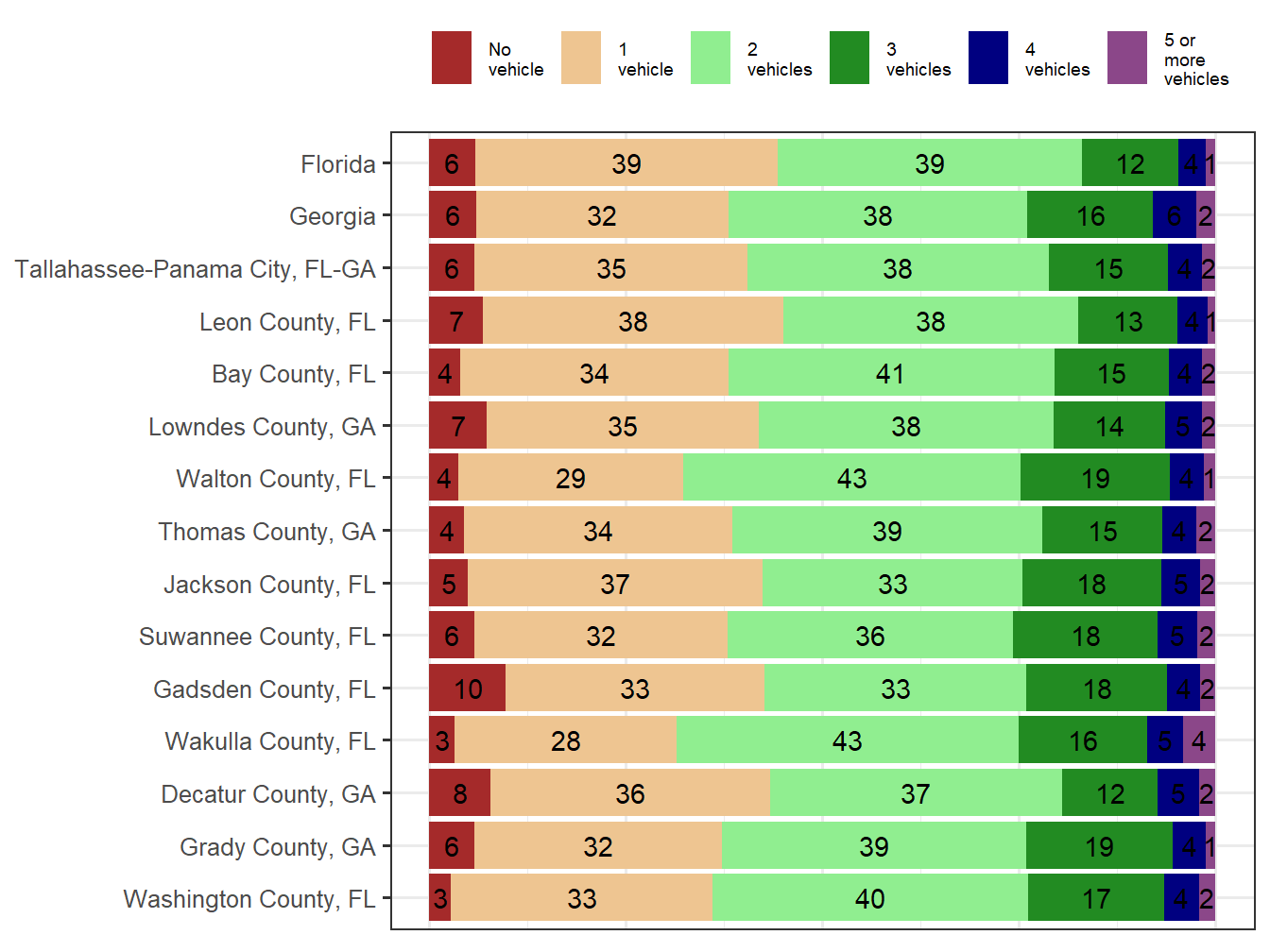 Household Type Comparison