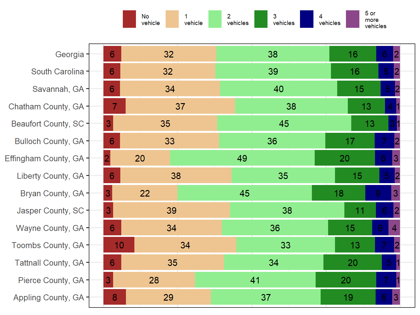 Household Type Comparison