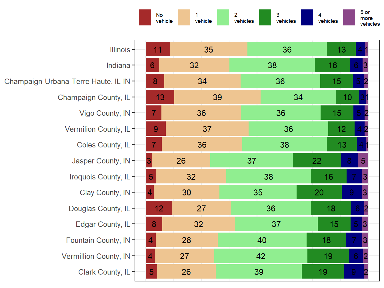 Household Type Comparison