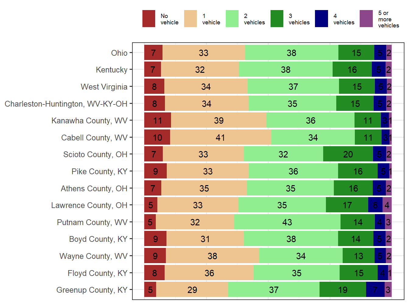 Household Type Comparison