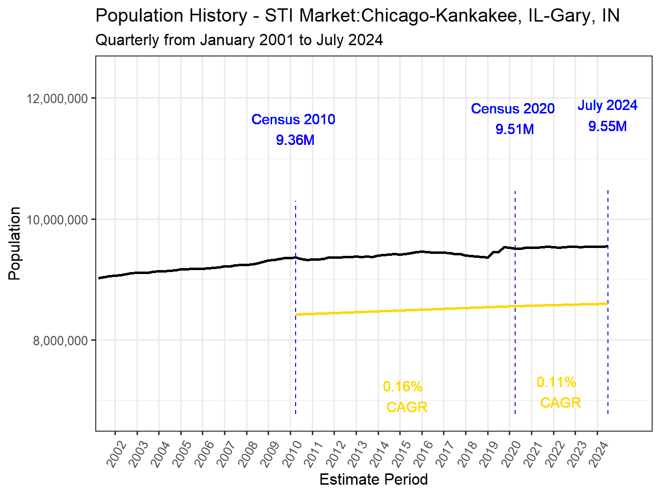 History Market Population
