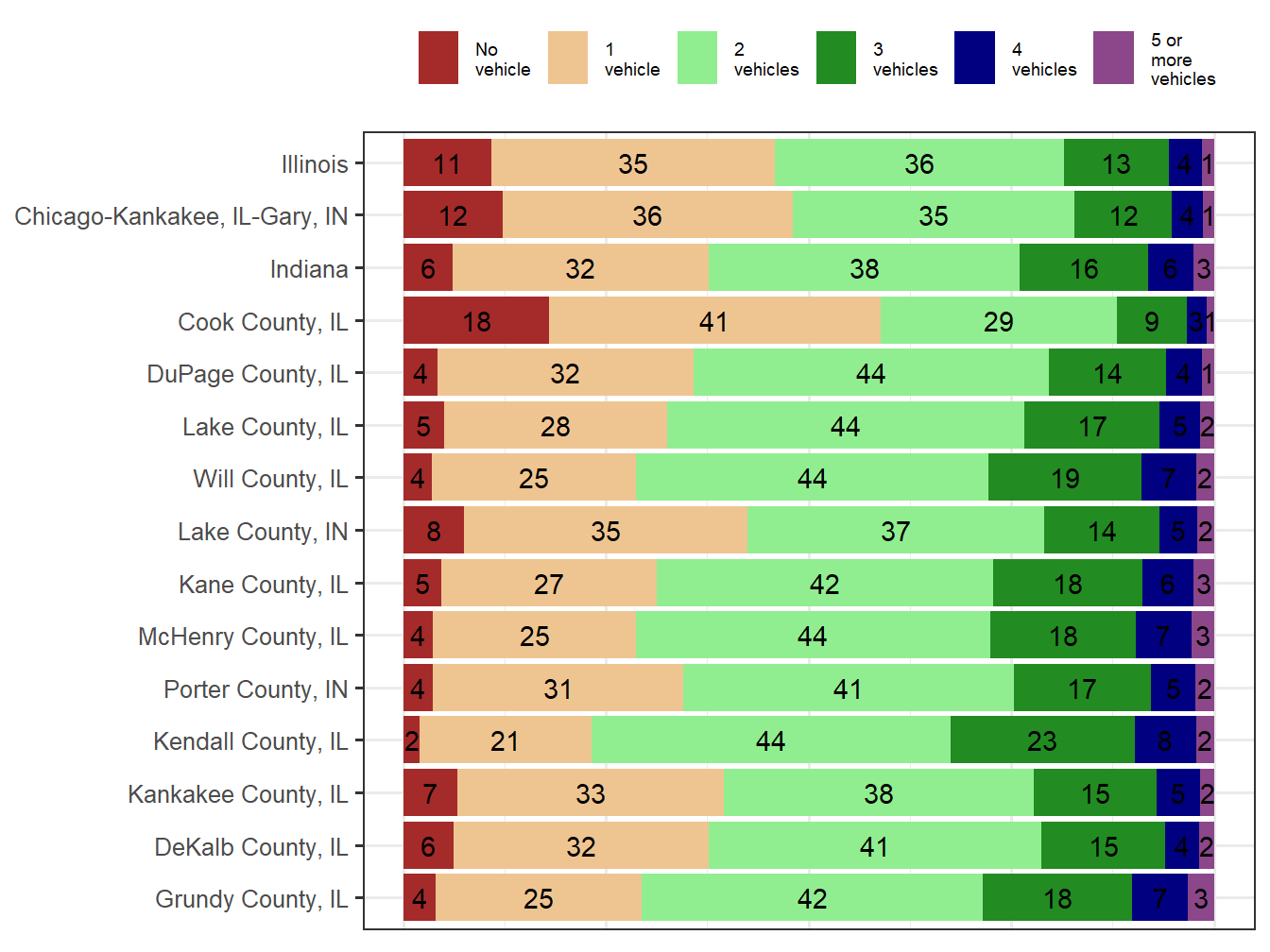 Household Type Comparison