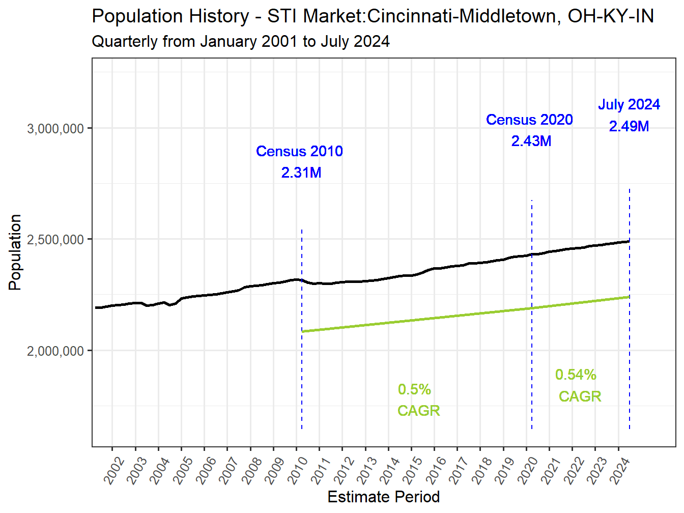 History Market Population